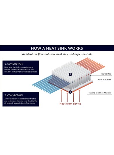 LED heat sink work